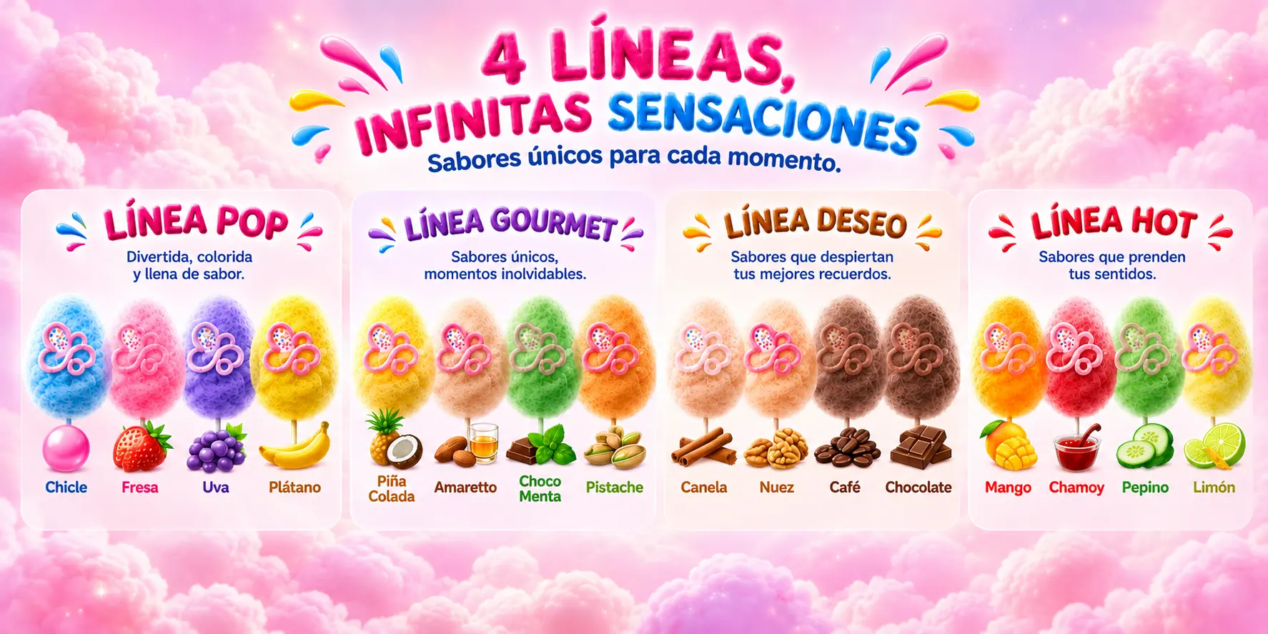 Cuatro líneas de algodón de azúcar: Pop, Gourmet, Deseo y Hot, con dieciséis sabores ilustrados.